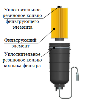 Камаз 5490 Фильтр Топливный Тонкой Очистки